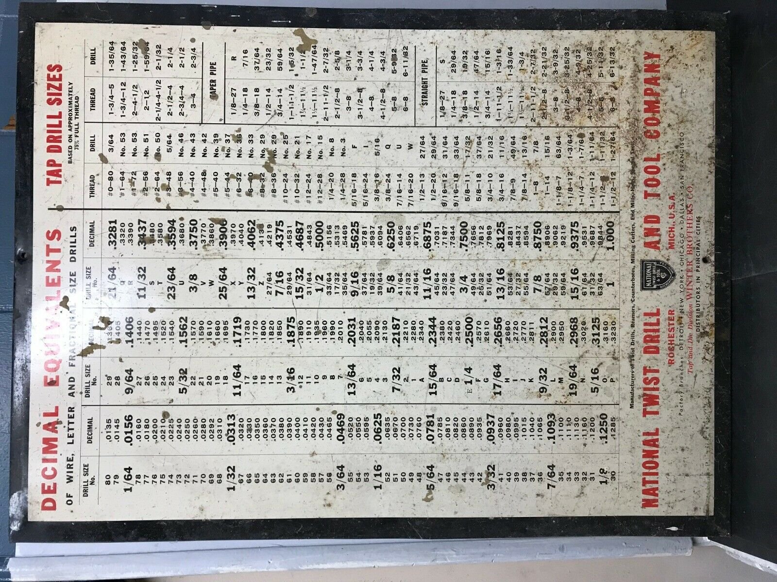 VINTAGE ORIGINAL NATIONAL TWIST DRILL & TOOL COMPANY TIN SIGN ROCHESTER MI SIZES