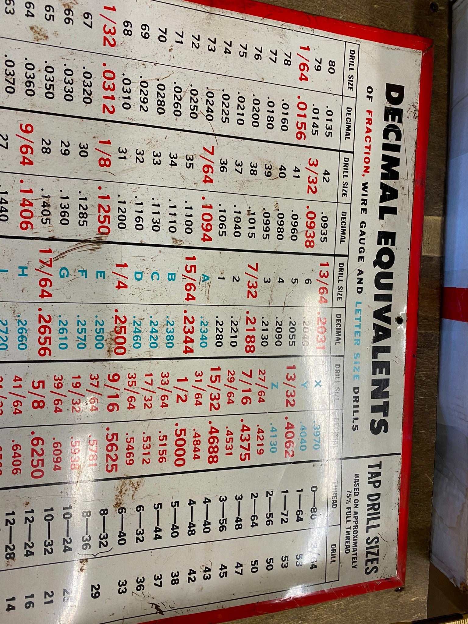 Vtg CLEVELAND TWIST DRILL CO Decimal Equivalents Metal Tin SIGN 25x17 Oil Gas To