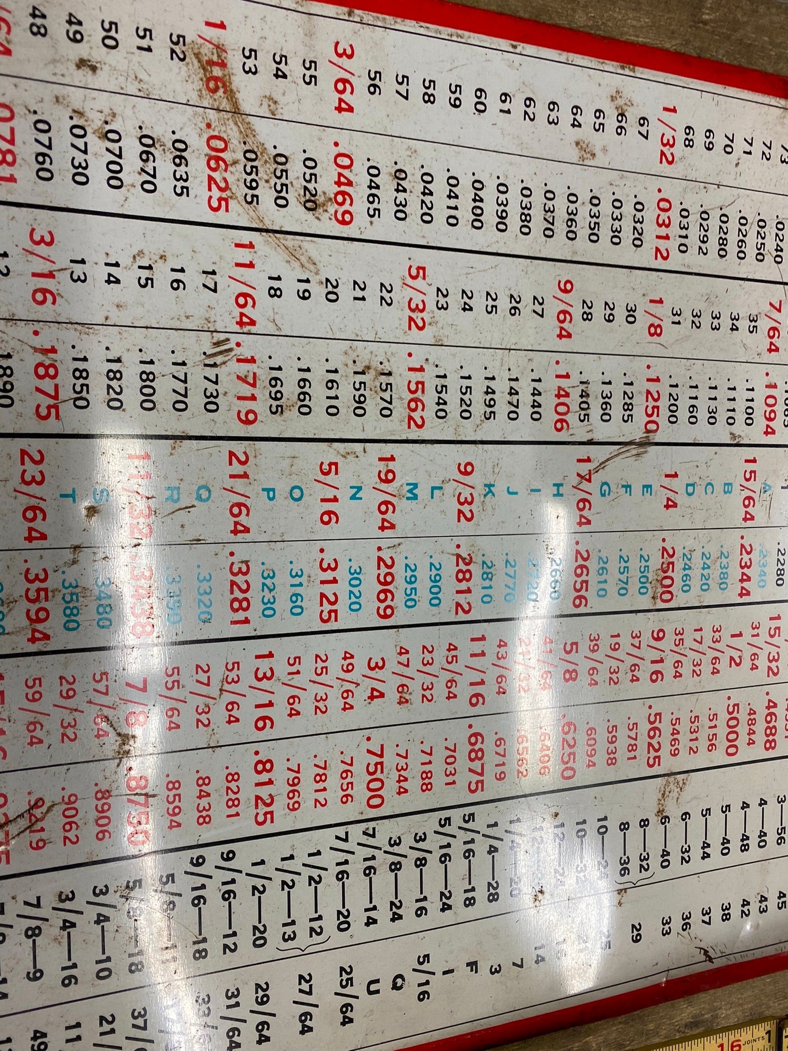 Vtg CLEVELAND TWIST DRILL CO Decimal Equivalents Metal Tin SIGN 25x17 Oil Gas To