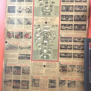 Vtg 1946 Mobil Gas Oil Sign 27x42 Chart Willys Studebaker Chevy Service Station